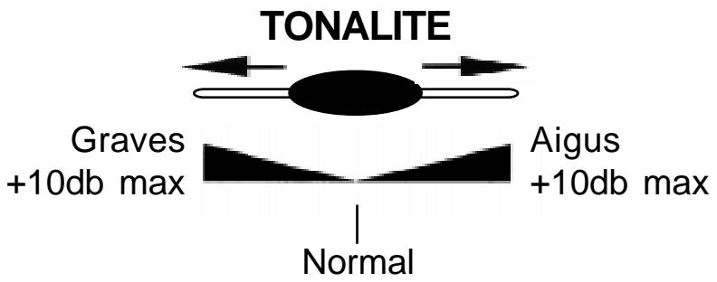 FRANCE TELECOM GEEMARC CL1400 - - Appeld'un NUMERO en memoire - 1