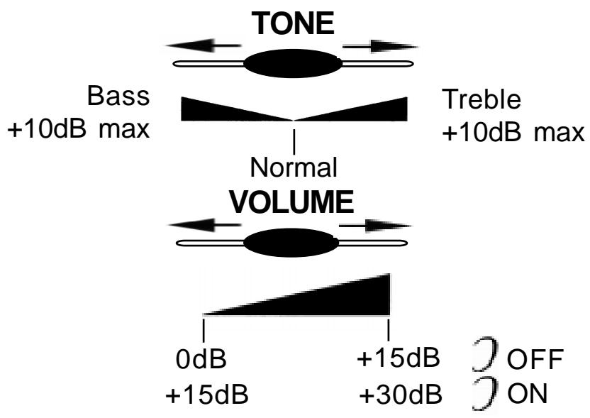FRANCE TELECOM GEEMARC CL1400 - RECEIVING VOLUME AND TONE - 1