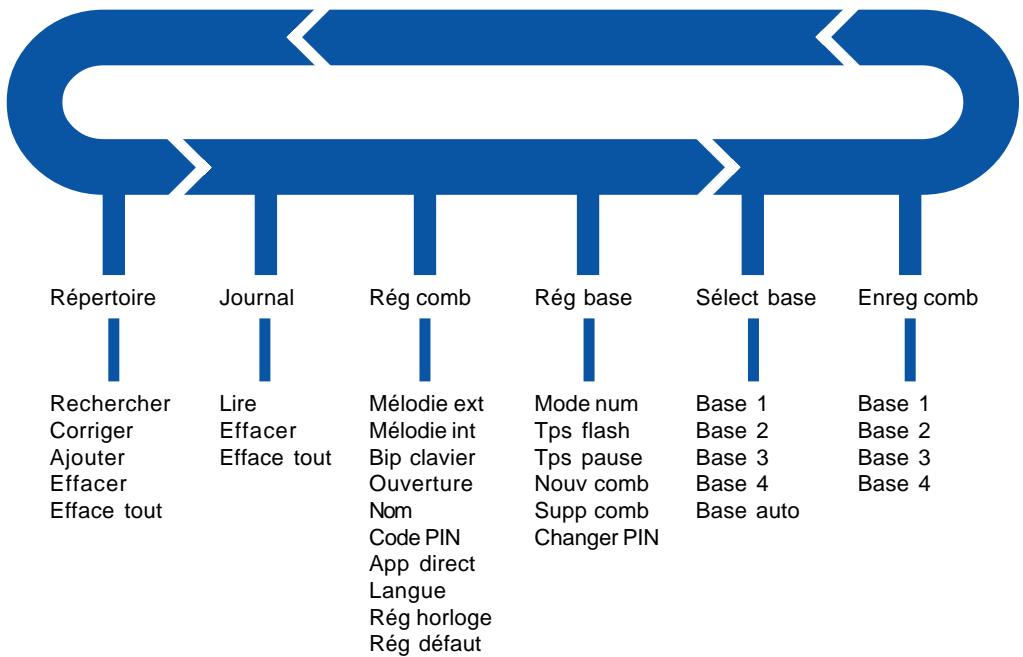 FRANCE TELECOM GEEMARC MADISON - Table des caractères - 1