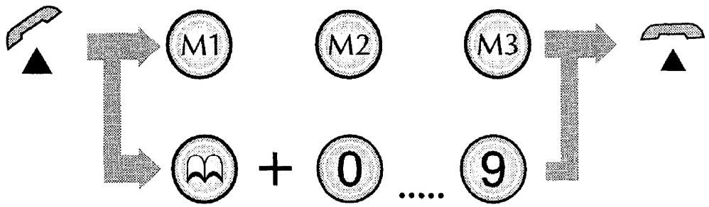 FRANCE TELECOM ILEA 100 - Appel d'un numéro en mémoire - 1