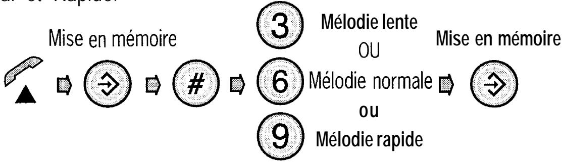 FRANCE TELECOM ILEA 100 - Réglage de la mélodie de la sonnerie - 1