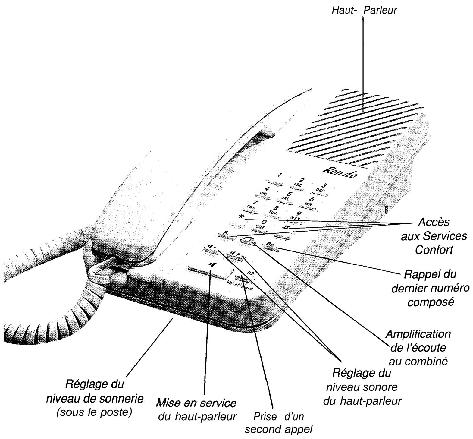 FRANCE TELECOM RONDO - Les multiples possibilités de votre rondo - 1