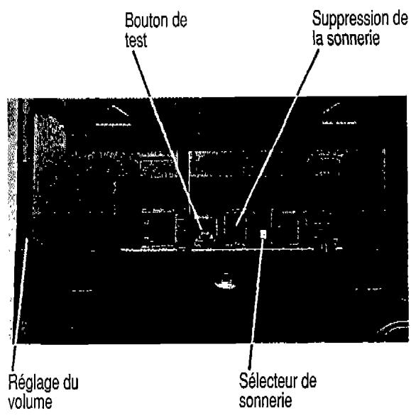 FRANCE TELECOM SOPRANO PLUS - Regler la sonnerie - 2