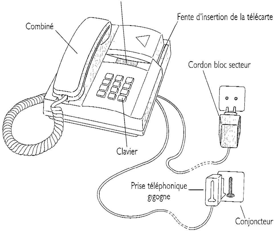 FRANCE TELECOM TELEPHONE A CARTES - Description - 1