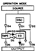 ONKYO EQ-35 - Sélecteur de tension (panneau arrêté) - 5
