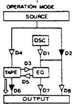 ONKYO EQ-35 - Sélecteur de tension (panneau arrêté) - 6