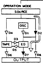 ONKYO EQ-35 - Sélecteur de tension (panneau arrêté) - 4