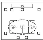 ONKYO SKB-570 - ③ Troisième point de mesure - 5