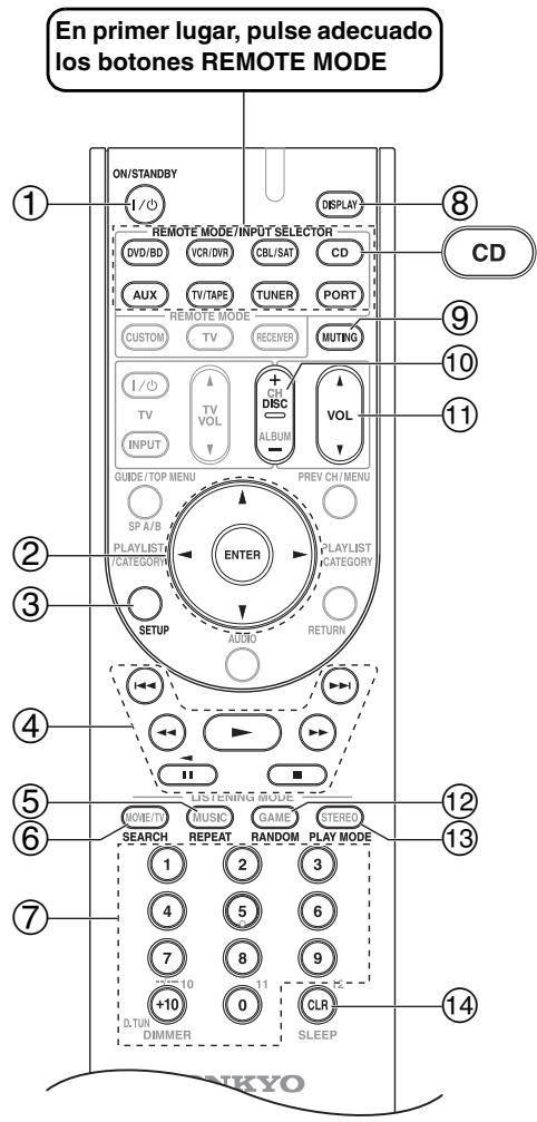 ONKYO SKB-570 - Controlar un reproductor de CDs, un grabador de CDs o un reproductor de MDs - 1