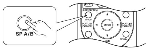 ONKYO SKB-570 - Grupos de altavoces A y B - 2