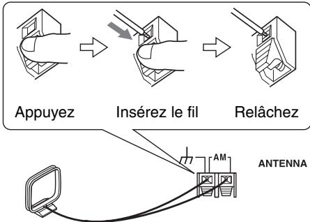 ONKYO SKB-570 - Connexion de l'antenne-cadre AM - 1