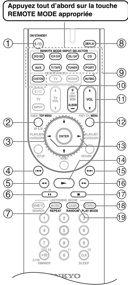 ONKYO SKB-570 - Si vous utilisez une station d'accueil IR: - 1