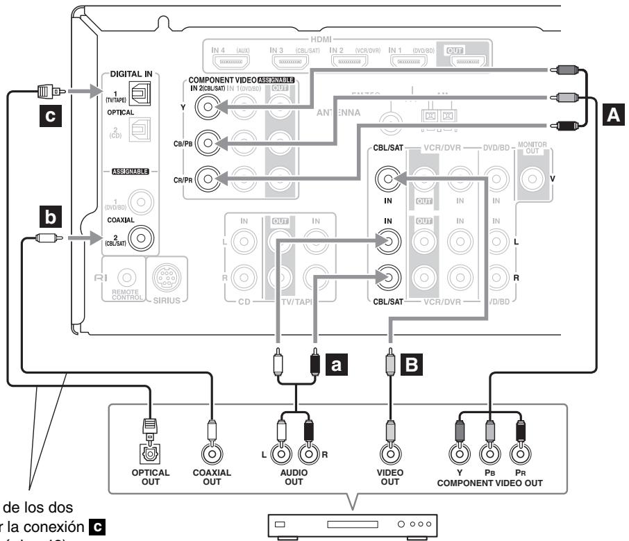 ONKYO SKB-570 - Paso 2: Conexiones de audio - 1