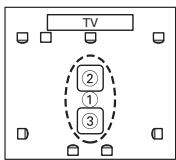 ONKYO SKB-570 - ③ Troisième point de mesure - 9