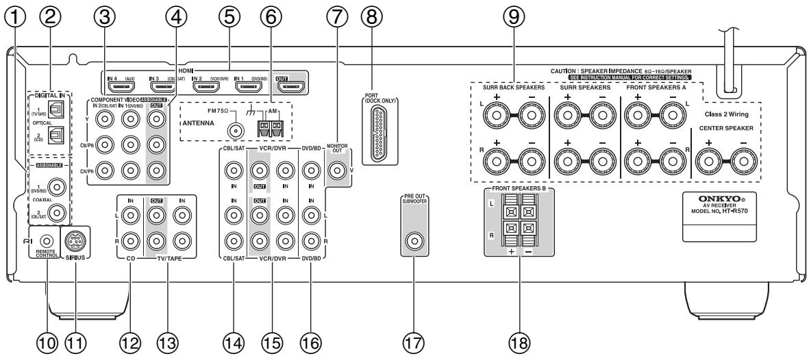 ONKYO SKB-570 - Panel posterior - 1
