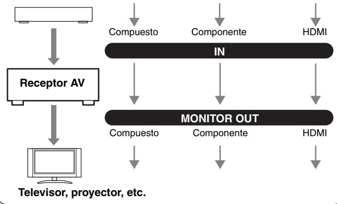 ONKYO SKB-570 - Formatos de connexion de audio - 1
