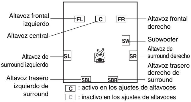 ONKYO SKB-570 - Modos de audicion disponibles para cada tipo fuente - 5