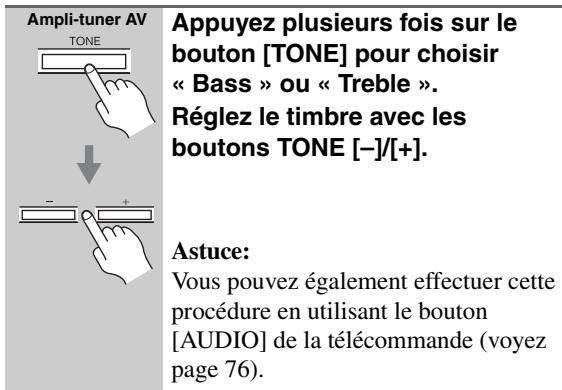 ONKYO SKB-570 - Réglage du grave et de l'aigu - 1