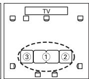 ONKYO SKB-570 - ③ Troisième point de mesure - 3