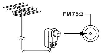 ONKYO SKB-570 - Connexion d'une antenne FM extérieure - 1
