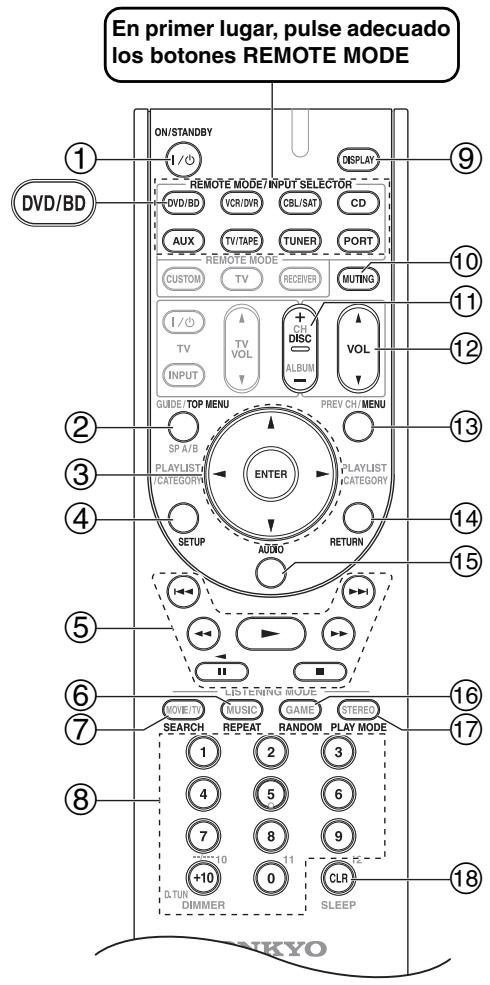 ONKYO SKB-570 - Controlar un reproductor de DVDs o un grabador de DVDs - 1