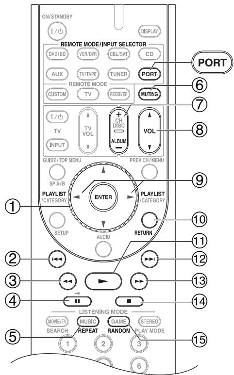 ONKYO SKB-570 - Controlar el iPod - 1