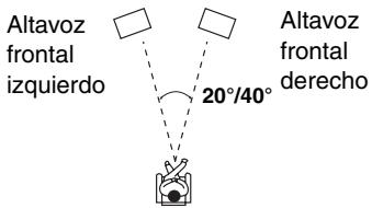 ONKYO SKB-570 - LstnAngl (Ángulo de audición) - 1