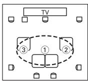 ONKYO SKB-570 - ③ Troisième point de mesure - 6