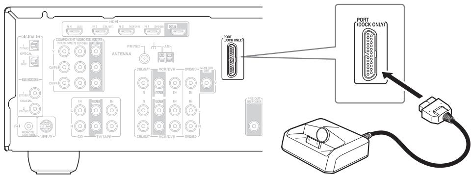 ONKYO SKB-570 - Conectar el Dock UP-A1L incluido - 1