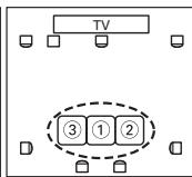 ONKYO SKB-570 - ③ Troisième point de mesure - 2