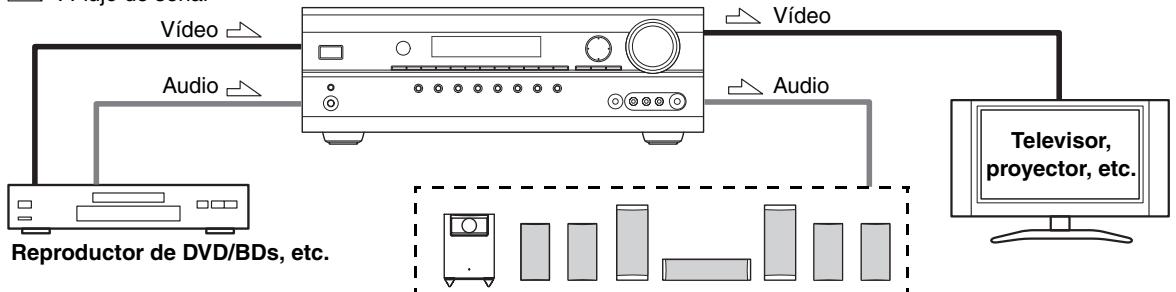 ONKYO SKB-570 - Conectar las senales de Audio y Video al receptor AV - 1