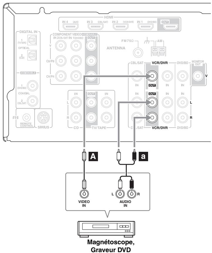 ONKYO SKB-570 - Étape 2: signaux audio - 1