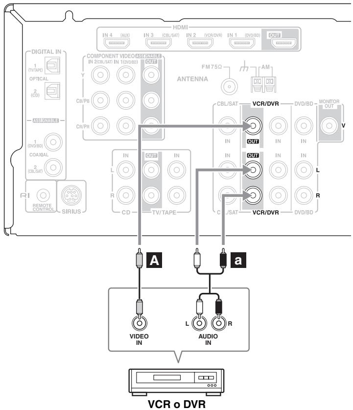 ONKYO SKB-570 - Paso 2: Conexiones de audio - 1