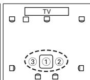 ONKYO SKB-570 - ③ Troisième point de mesure - 8