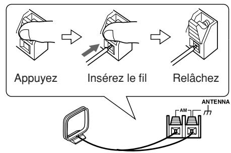 ONKYO TX-8522 - Insérez les deux fils de l'antenne-cadre AM dans les bornes à pouvoir pour antenne AM comme indiqué. - 1