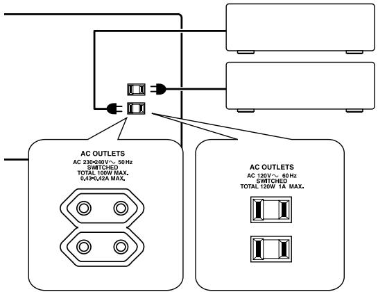ONKYO TX-8522 - Conectar los cables de alimentación de otros componentes - 1