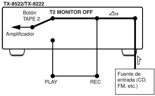 ONKYO TX-8522 - Grabación—Continúa - 2