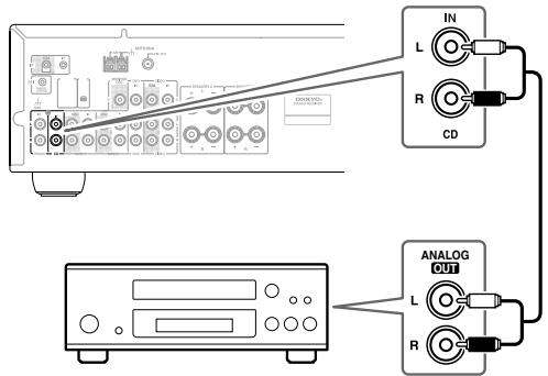 ONKYO TX-8522 - Conectar un reproductor de CDs - 1