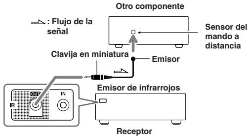 ONKYO TX-8522 - Conexiones de los sensores - 1