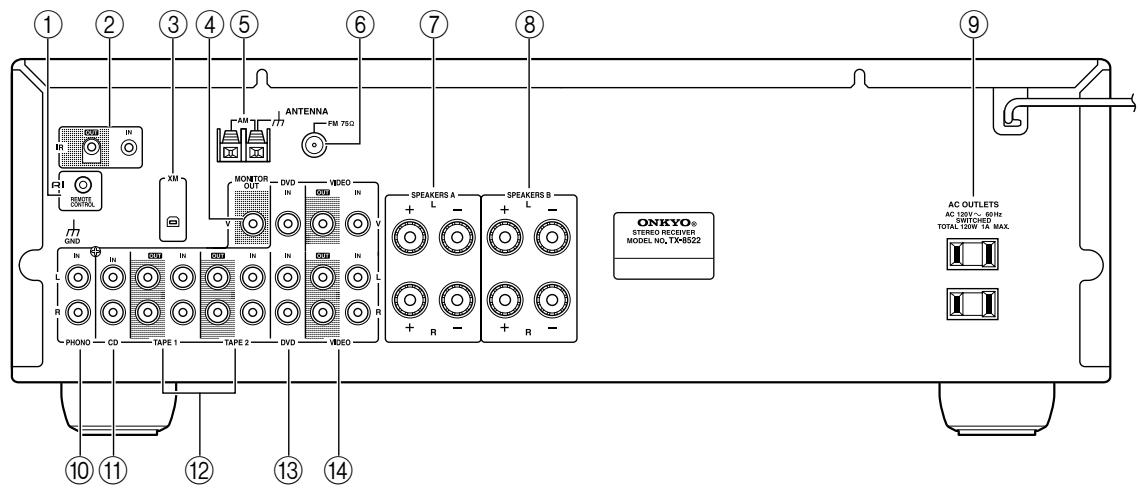 ONKYO TX-8522 - Panel posterior - 1