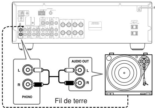 ONKYO TX-8522 - Branchement d'une platine disque - 1