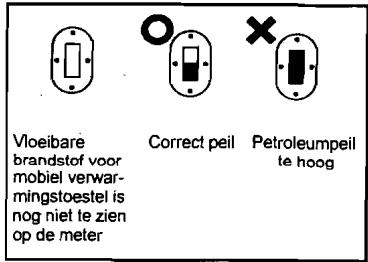 KERO 360 - Aflezen van de peilmeter. - 1