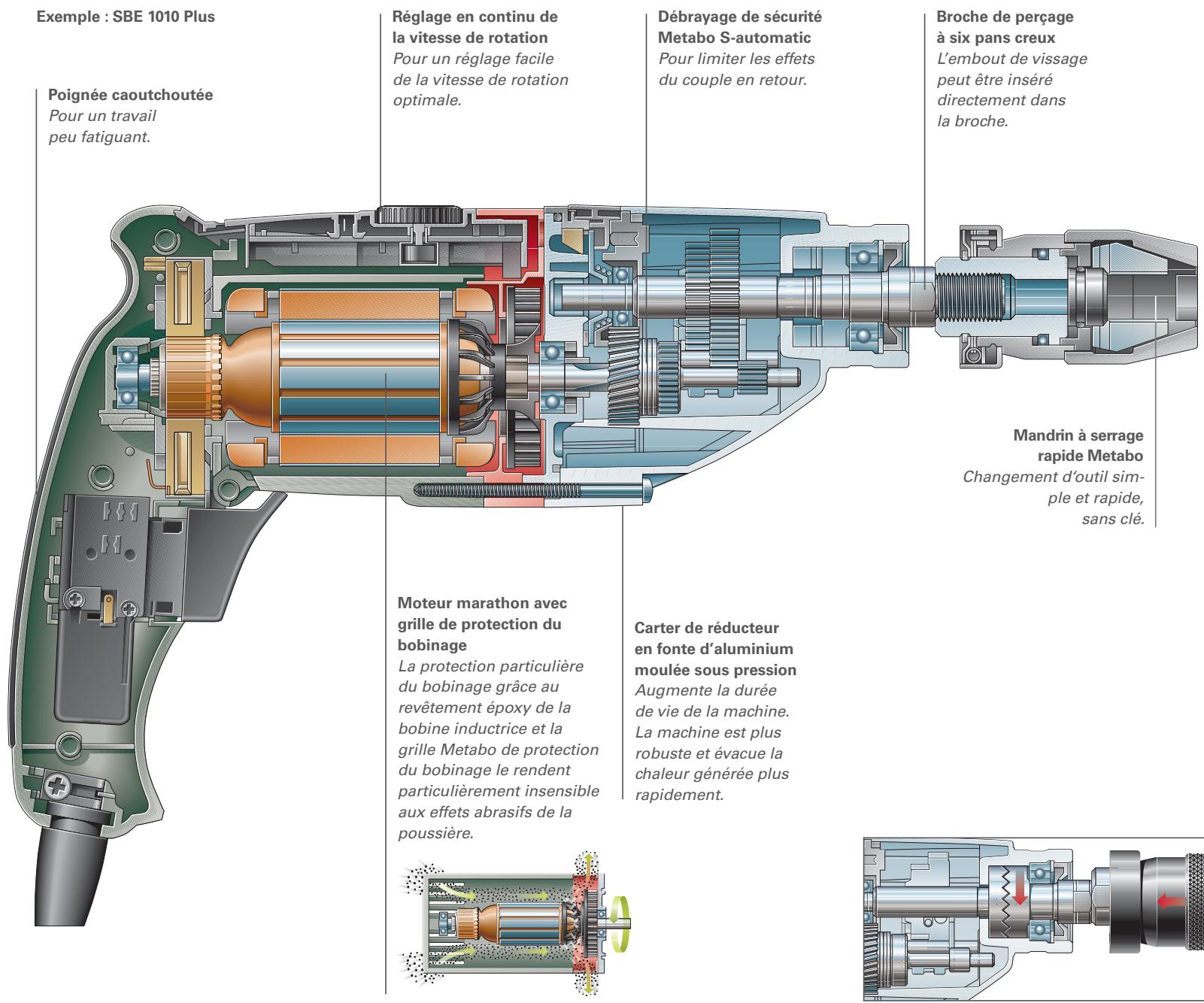 METABO SBE 660 - Les GENIES de l'atelier. - 1