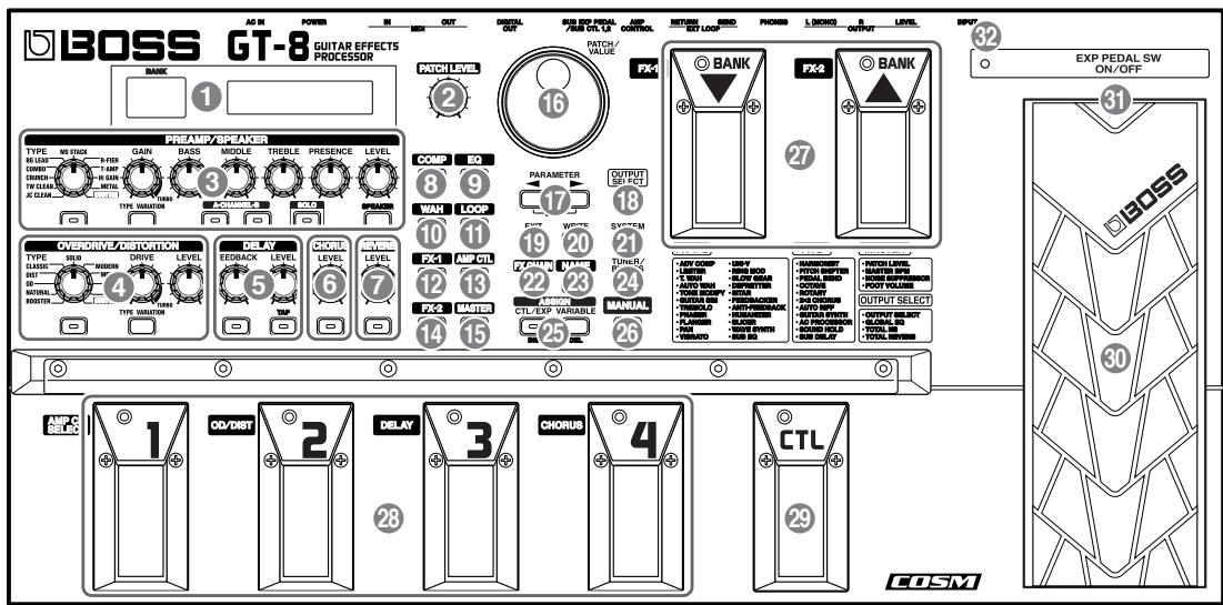 BOSS GT-8 - COSM (composite object sound modeling) - 1