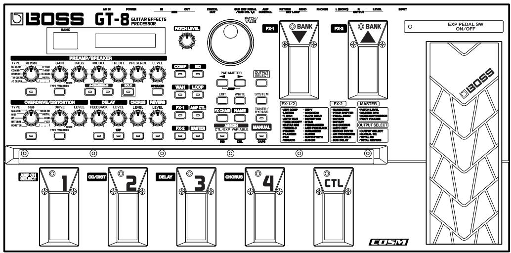BOSS GT-8 - Conventions de ce mode d'emploi - 1
