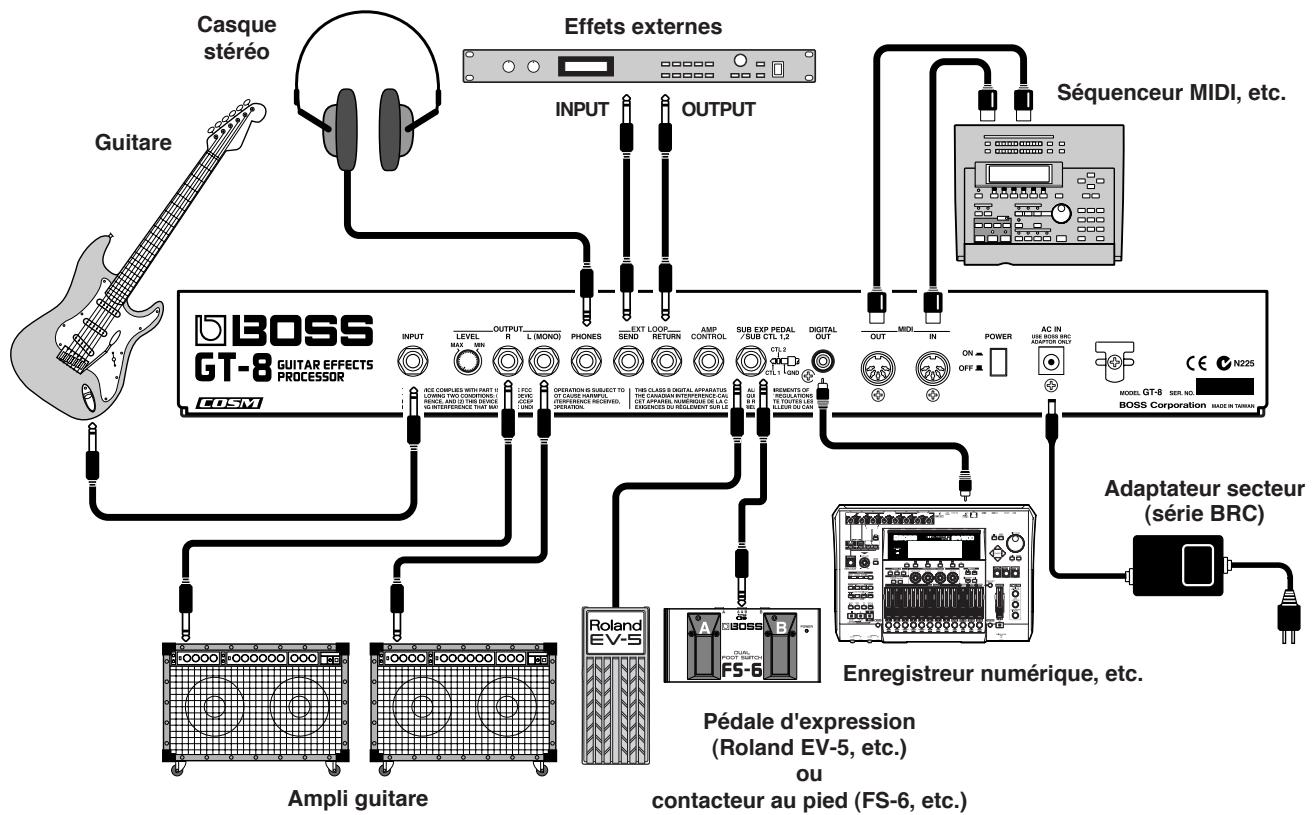 BOSS GT-8 - Réalisation des connexions - 1