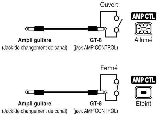 BOSS GT-8 - LOOP (external effects LOOP) - 1