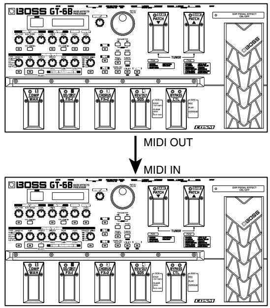 BOSS GT6B - Pour transmettre des données à un autre GT-6B - 1