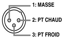 BOSS GT6B - Effectuer les connexions - 3