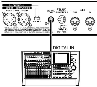 BOSS GT6B - Utilisation de la sortie numérique - 1